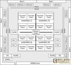 基于中檔FPGA實(shí)現(xiàn)高速DDR3存儲器控制器 數(shù)據(jù)處理與存儲支持服務(wù)的設(shè)計(jì)與實(shí)現(xiàn)