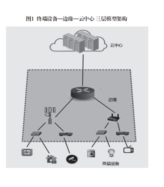 邊緣計(jì)算 萬物互聯(lián)時(shí)代的數(shù)據(jù)處理與存儲新范式
