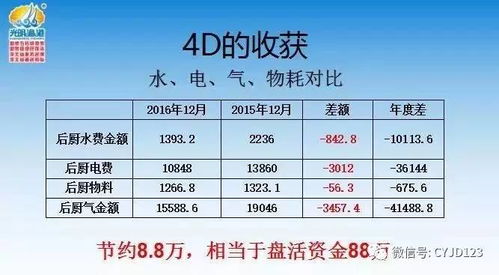 《強化4D現場管理 筑牢餐飲酒店食品安全防線》——5月16、17日專項提升行動紀實