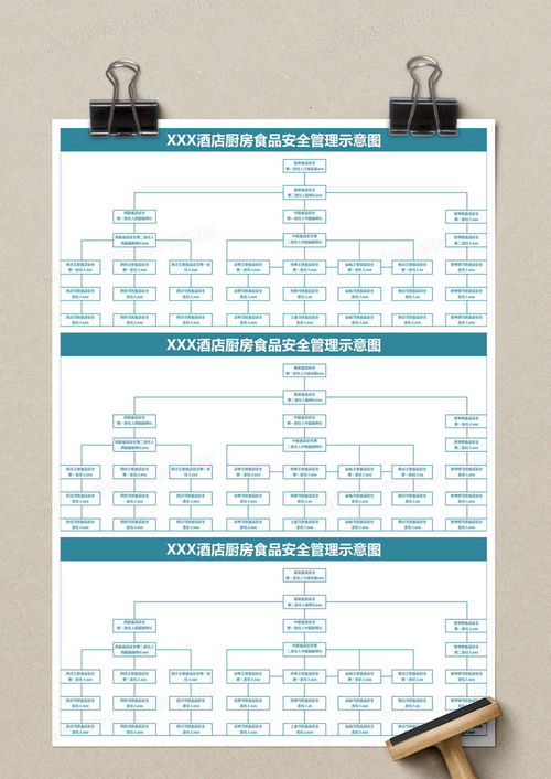 酒店廚房食品安全管理示意圖與Excel模板下載指南